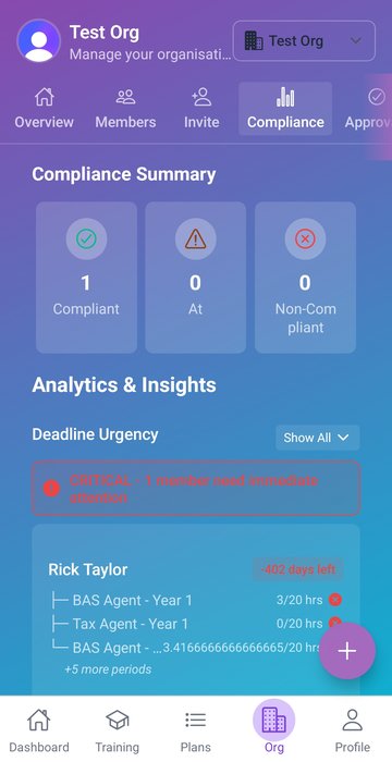 Onestop CPE compliance view